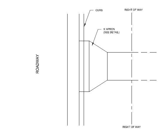 Driveway Right of Way graphic