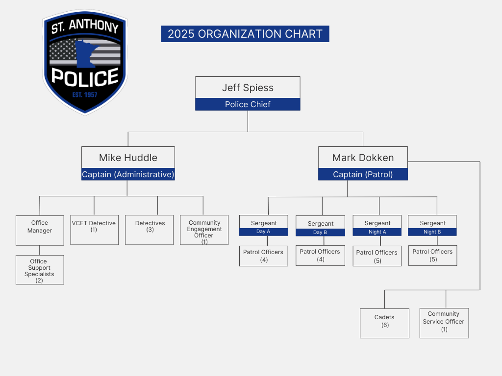 SAPD Organization Chart 2025