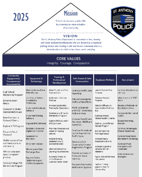 St. Anthony Police Strategic Plan Pyramid 2025