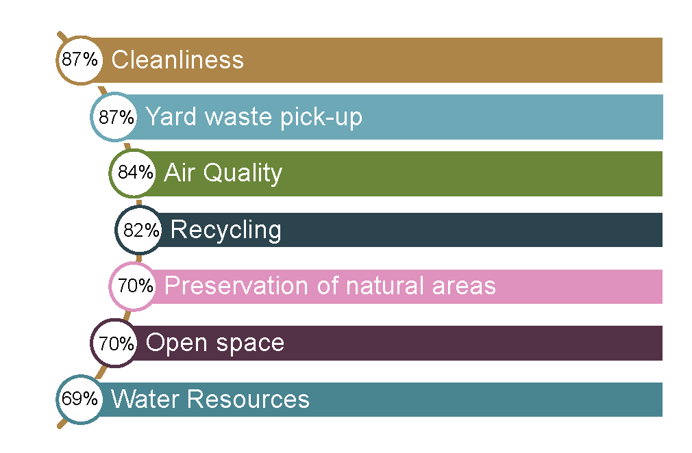 natural enviorn and parks