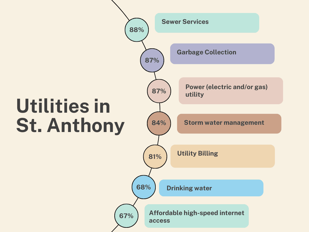 utilities