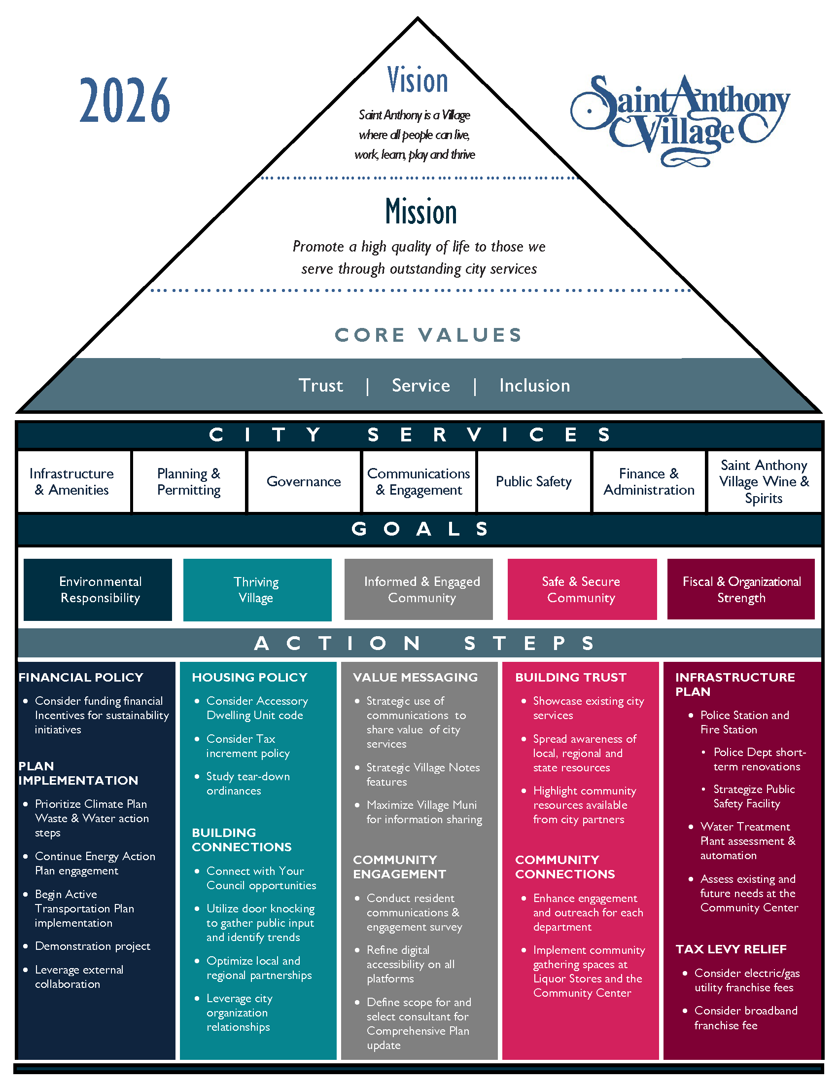 2026 Saint Anthony Village Pyramid