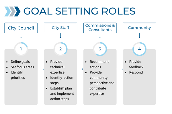 Goal Setting Roles (1)